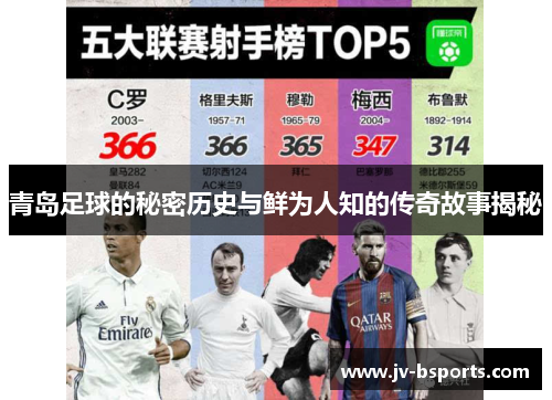青岛足球的秘密历史与鲜为人知的传奇故事揭秘