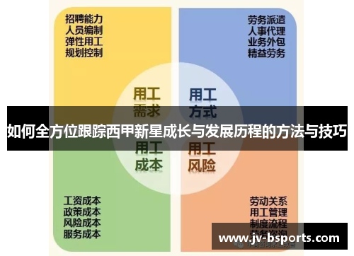 如何全方位跟踪西甲新星成长与发展历程的方法与技巧