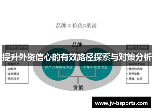 提升外资信心的有效路径探索与对策分析