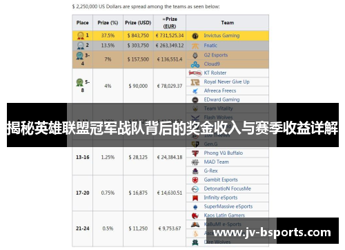揭秘英雄联盟冠军战队背后的奖金收入与赛季收益详解