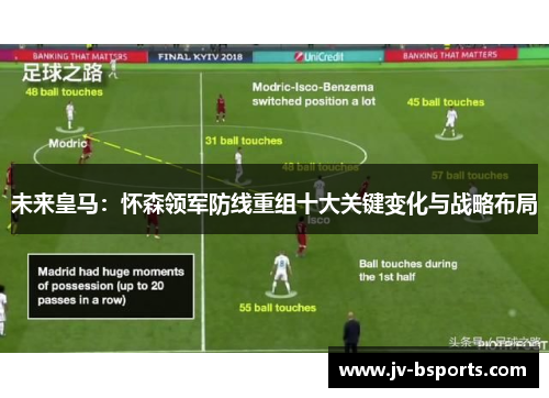 未来皇马：怀森领军防线重组十大关键变化与战略布局