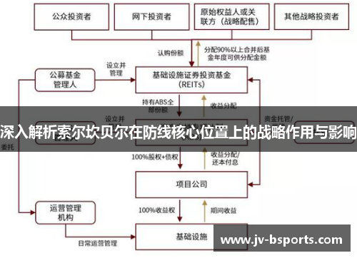 深入解析索尔坎贝尔在防线核心位置上的战略作用与影响