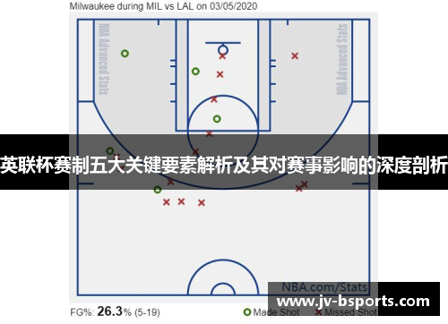 英联杯赛制五大关键要素解析及其对赛事影响的深度剖析