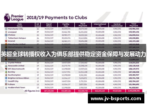 英超全球转播权收入为俱乐部提供稳定资金保障与发展动力