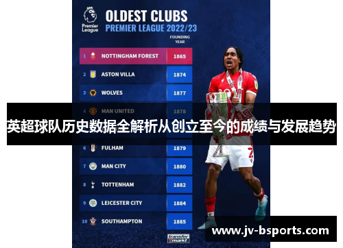 英超球队历史数据全解析从创立至今的成绩与发展趋势