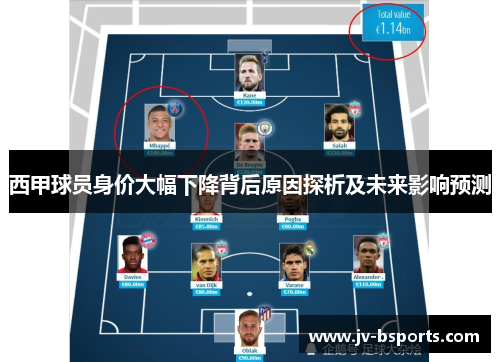 西甲球员身价大幅下降背后原因探析及未来影响预测