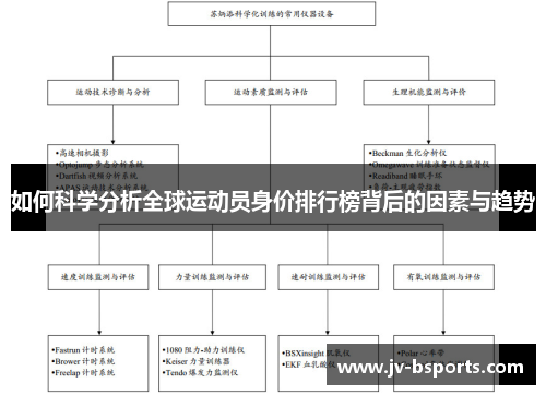 如何科学分析全球运动员身价排行榜背后的因素与趋势