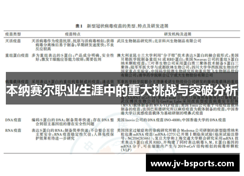 本纳赛尔职业生涯中的重大挑战与突破分析