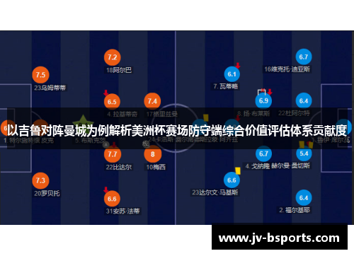 以吉鲁对阵曼城为例解析美洲杯赛场防守端综合价值评估体系贡献度