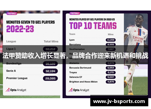 法甲赞助收入增长显著，品牌合作迎来新机遇和挑战