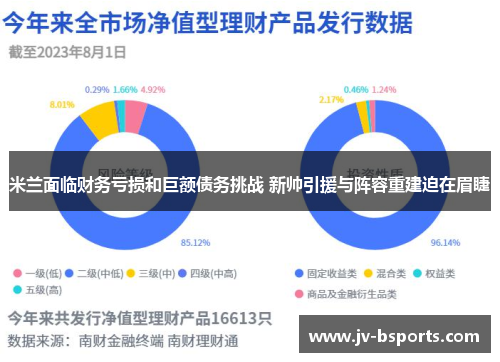 米兰面临财务亏损和巨额债务挑战 新帅引援与阵容重建迫在眉睫