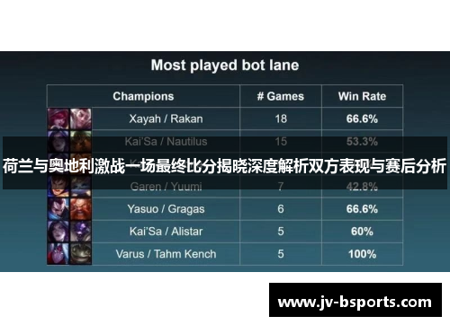 荷兰与奥地利激战一场最终比分揭晓深度解析双方表现与赛后分析