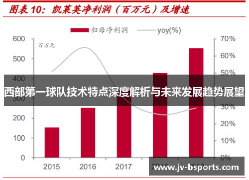 西部第一球队技术特点深度解析与未来发展趋势展望